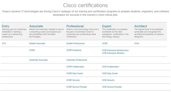 Certifikácia Cisco -- ALEF Training